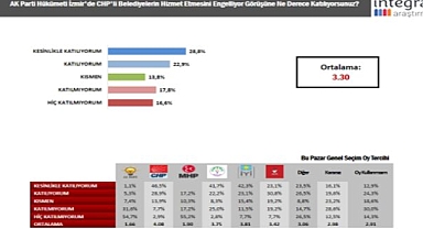 CHP’li Belediyeler Engelleniyor Mu?