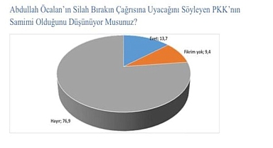 İDESAM'ın Son Anketinde Çarpıcı Sonuçlar Ortaya Çıktı