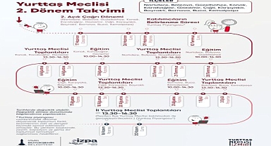 Büyükşehir’in Yurttaş Meclisi yola çıkıyor